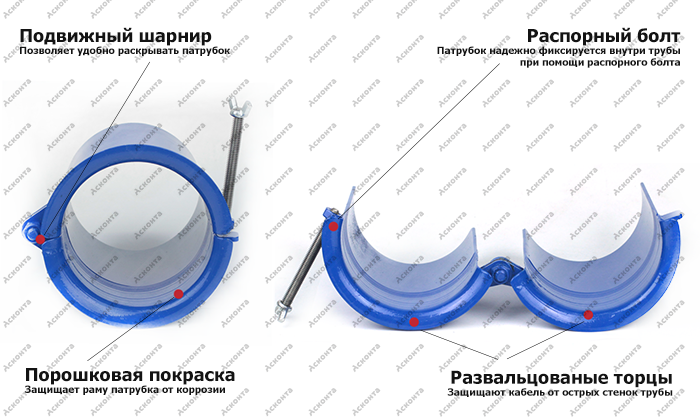 ВП127 Вводной патрубок простой 127-138мм