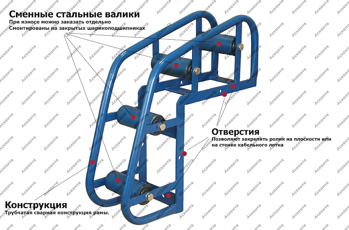 Общий вид углового направляющего кабельного ролика РНУ4/80