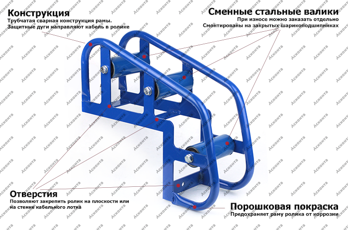 РНУ3/80 Угловой направляющий ролик для кабеля ⌀ до 80мм, Асконта