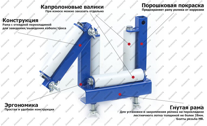 НР150Л Ролик направляющий для лестничного кабельного лотка, ширина 150мм