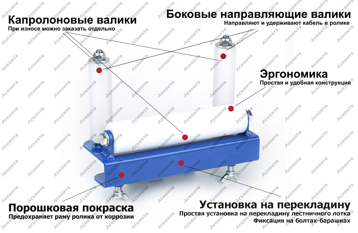 ПР200Л Ролик прямой для лестничного кабельного лотка, ширина 200мм