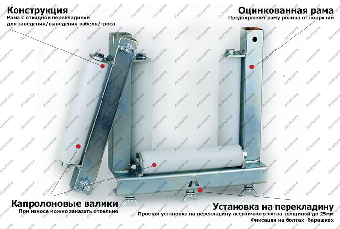 НР250Л Ролик направляющий для лестничного кабельного лотка, ширина 250мм, Асконта