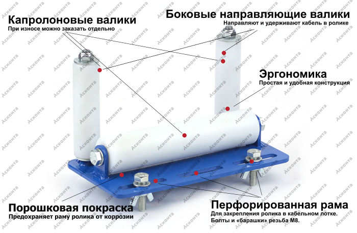 ПР200П Ролик прямой для перфорированного кабельного лотка, ширина 200мм