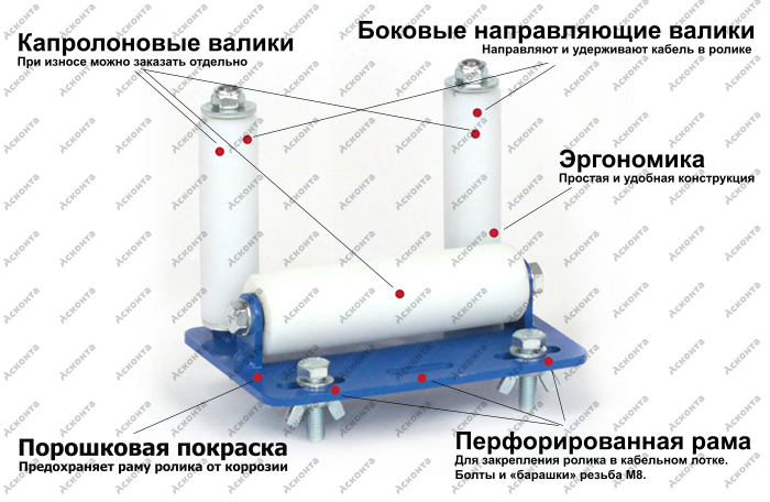 ПР150П Ролик прямой для перфорированного кабельного лотка, ширина 150мм