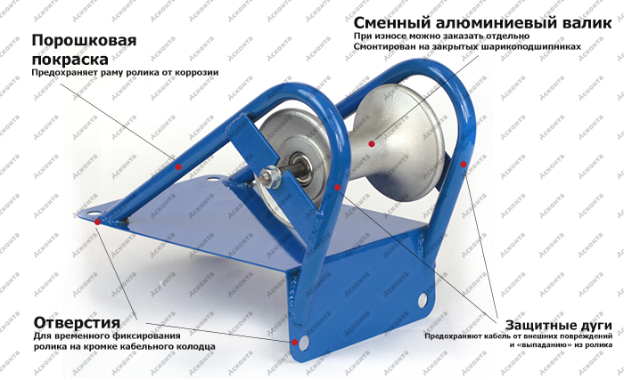 РКН1/120AL Ролик на кромку кабельного колодца для кабеля ⌀ до 120мм, Al валик