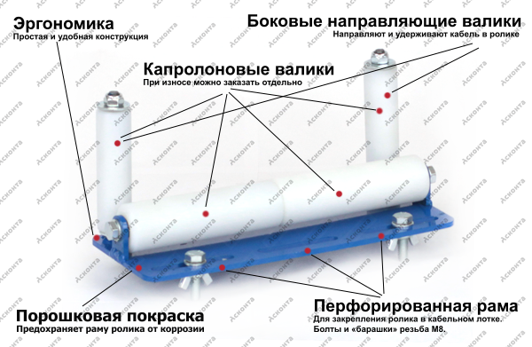 ПР250П Ролик прямой для перфорированного кабельного лотка, ширина 250мм